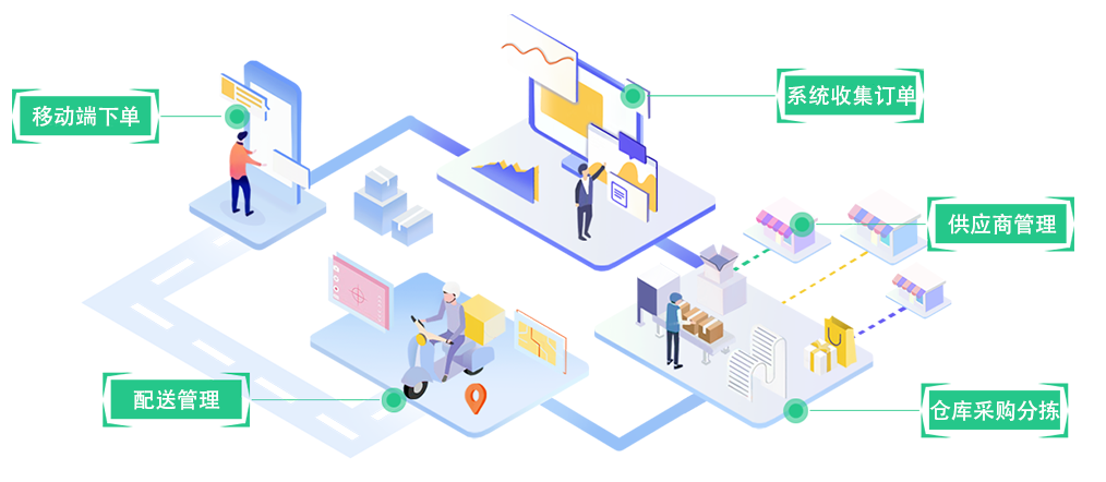生鮮配送系統 生鮮配送系統